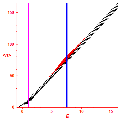 Peres lattice <N>